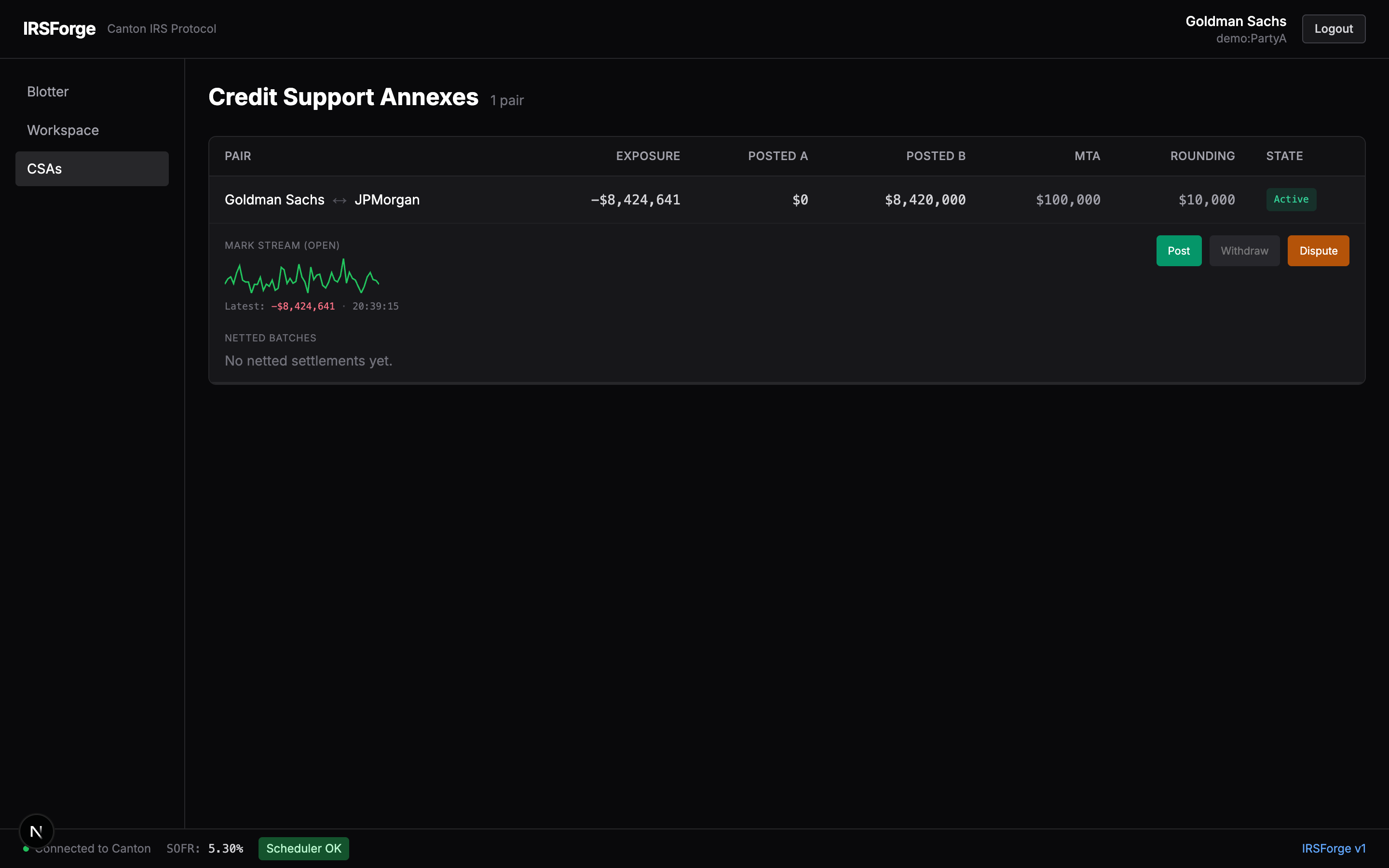 CSA — mark sparkline